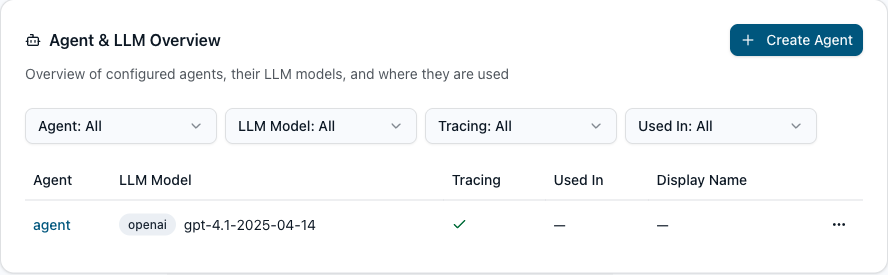 Agent overview table showing configured agents