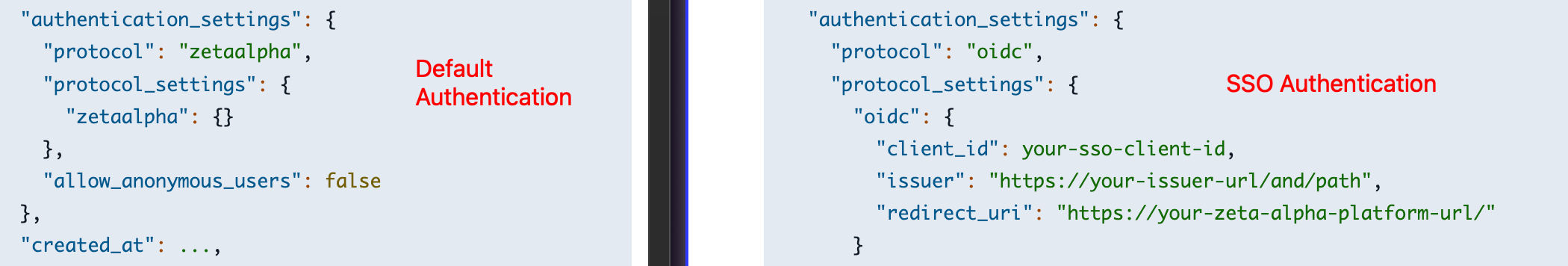 OIDC Example